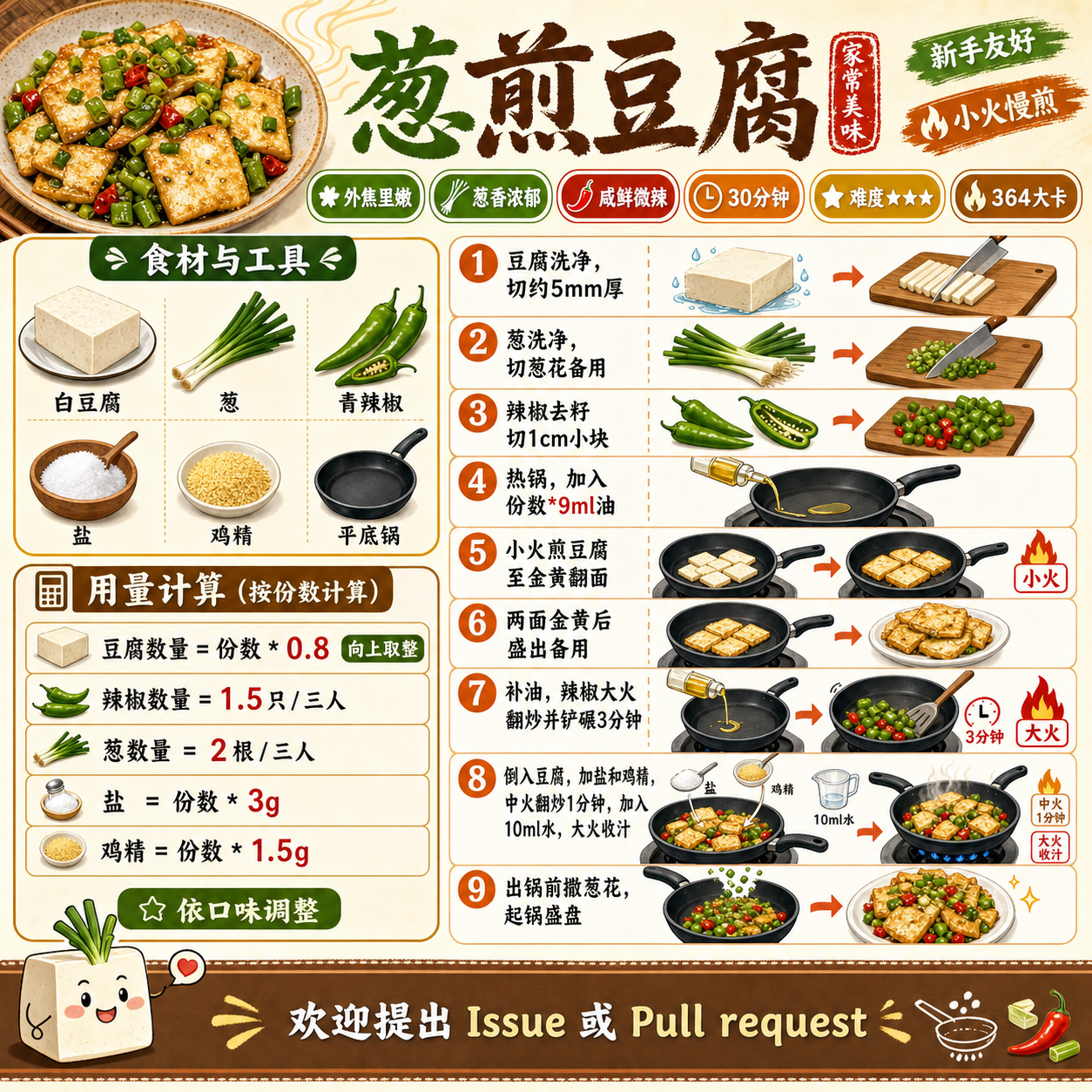 Pan-Fried Tofu with Scallion — ingredients and steps overview