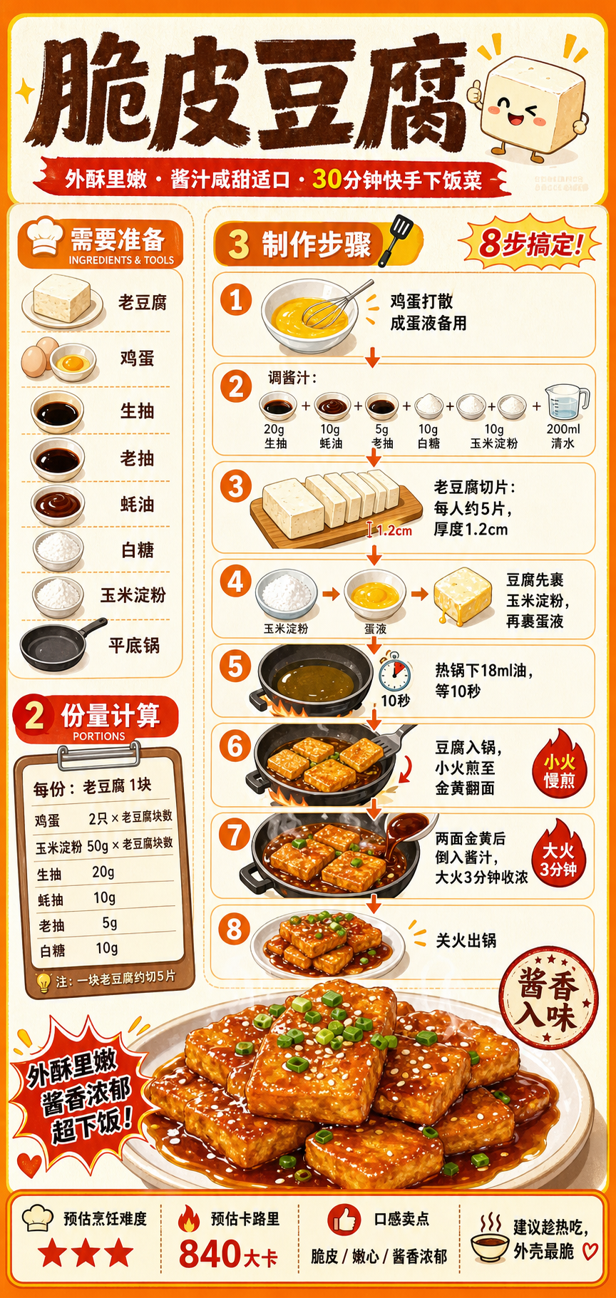 Crispy Tofu — ingredients and steps overview
