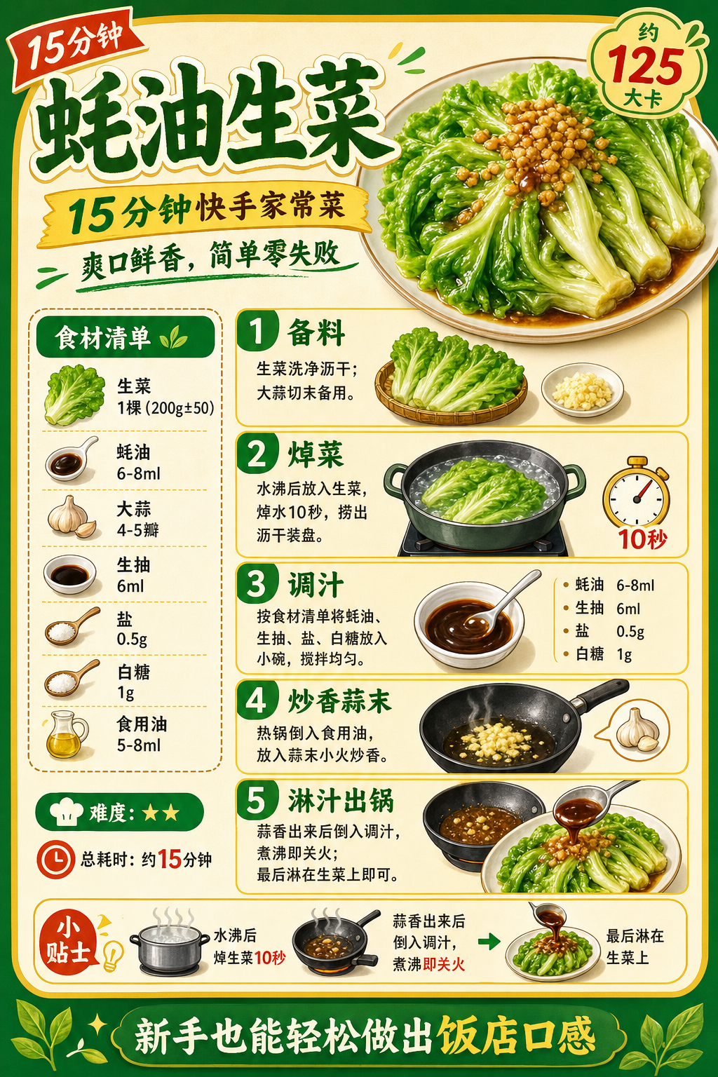 Oyster Sauce Lettuce — ingredients and steps overview