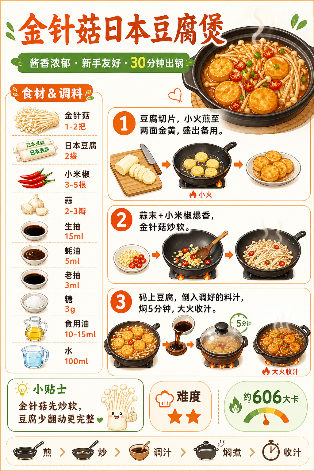 Enoki Mushroom and Japanese Egg Tofu Stew — ingredients and steps overview