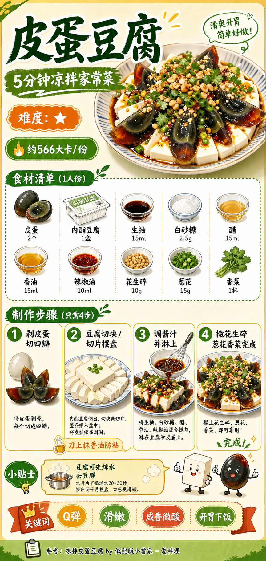 Century Egg and Tofu — ingredients and steps overview