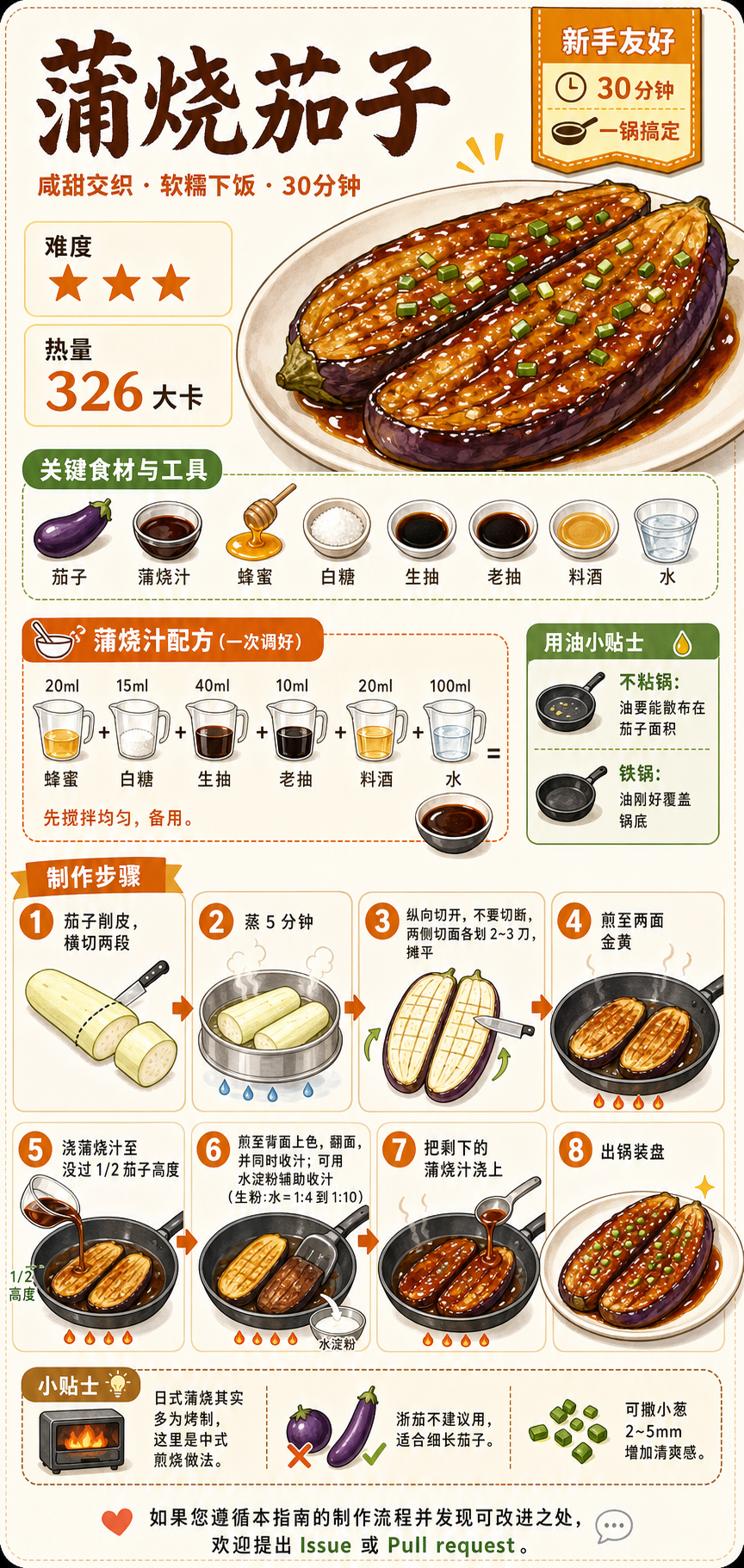 Teriyaki-Style Eggplant — ingredients and steps overview