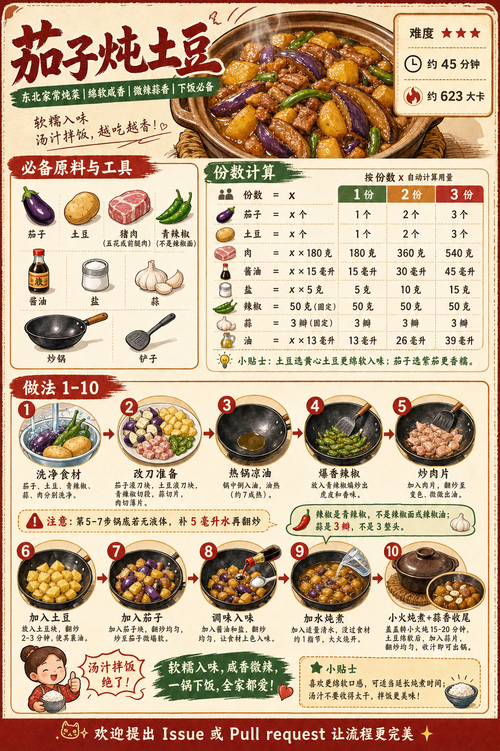Braised Eggplant and Potato — ingredients and steps overview