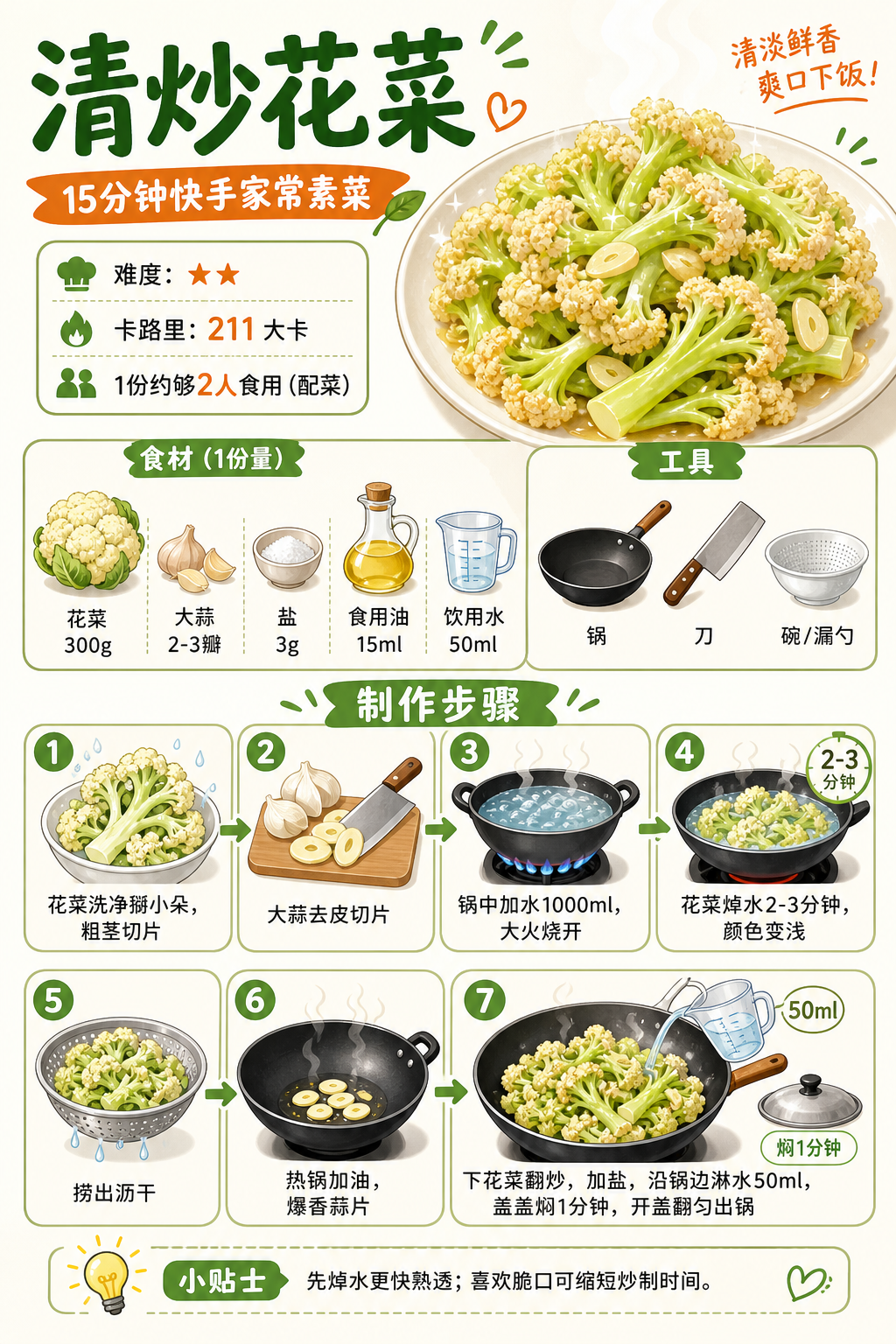 Stir-Fried Cauliflower — ingredients and steps overview