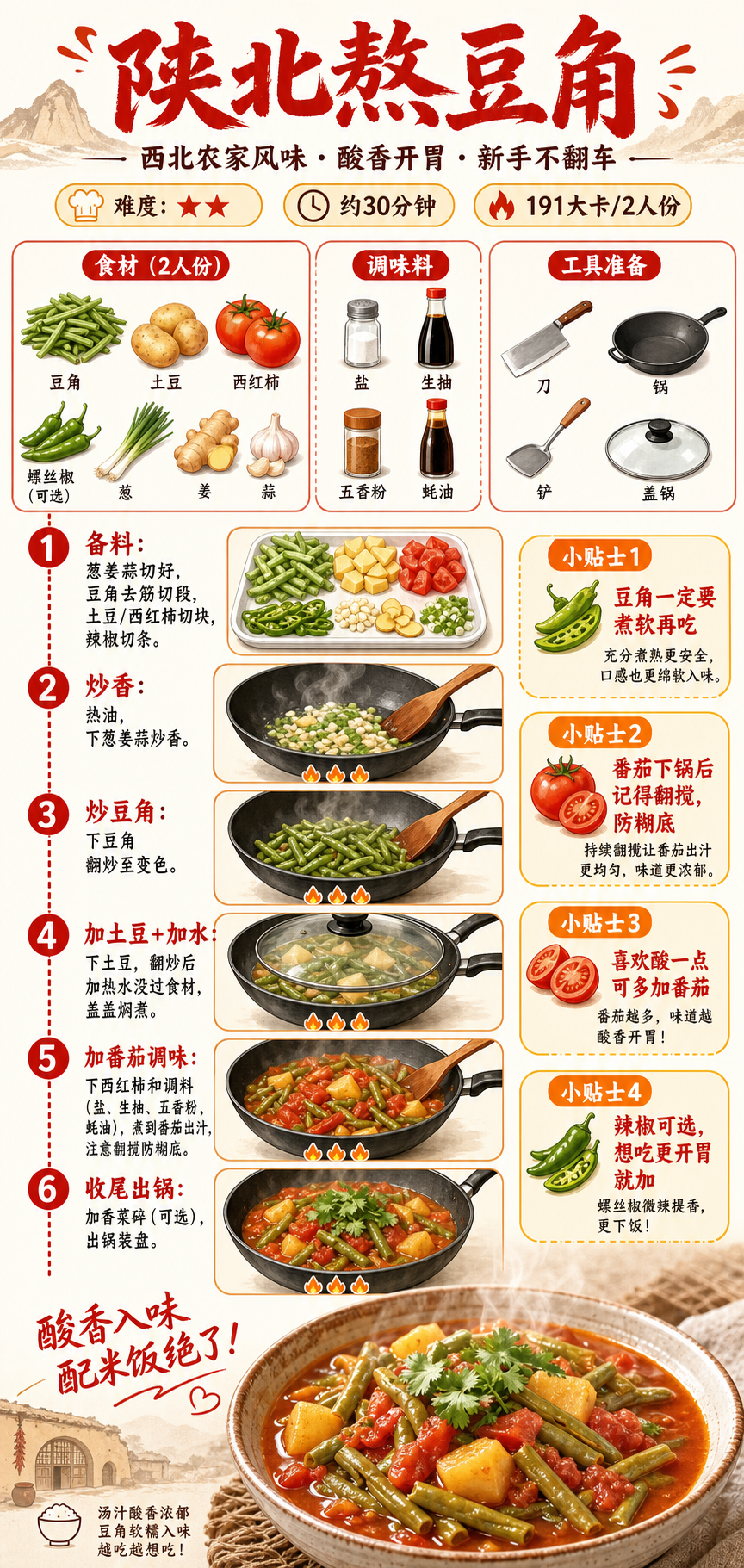 Shaanbei Braised Green Beans — ingredients and steps overview