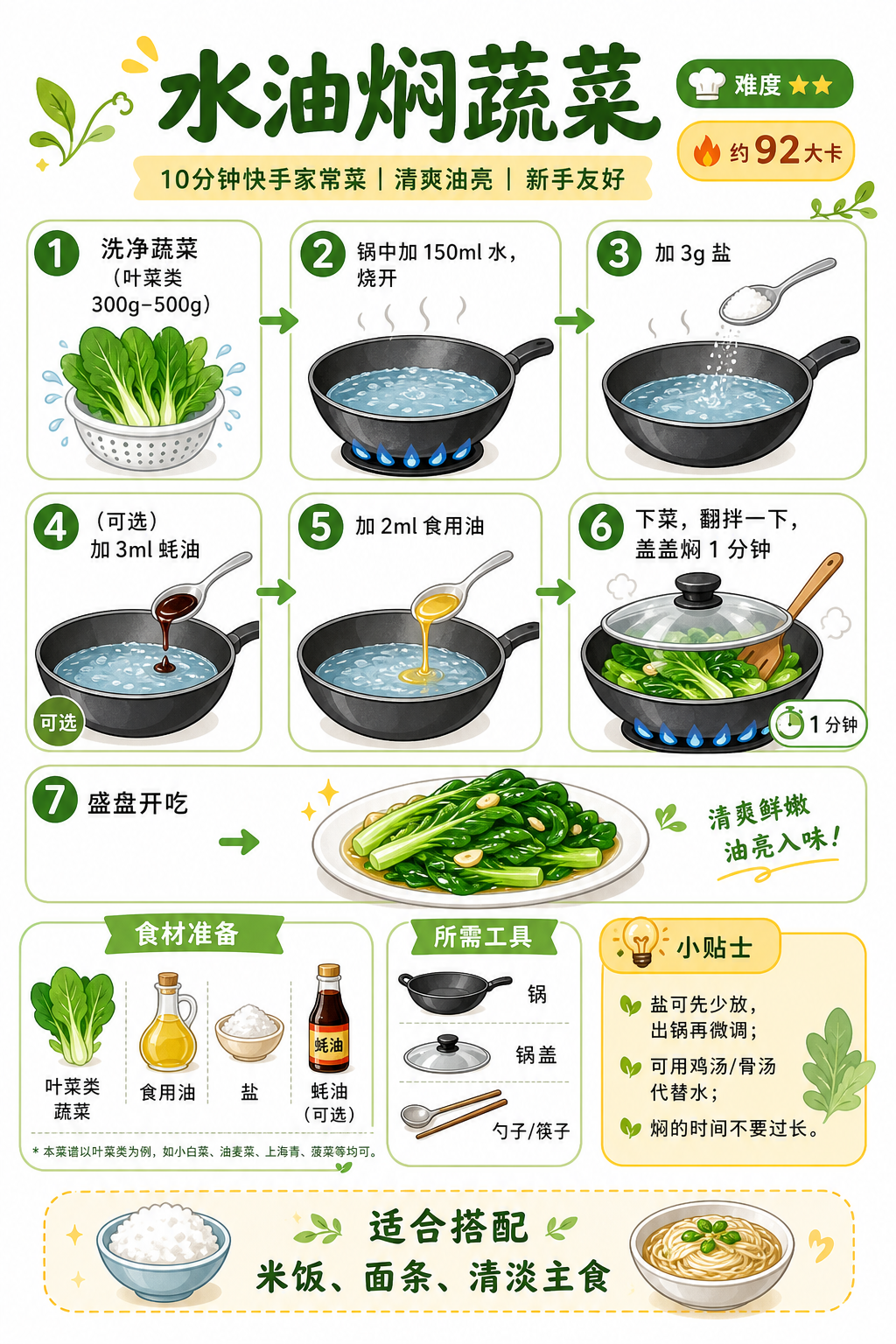 Steamed Vegetables in Water and Oil — ingredients and steps overview
