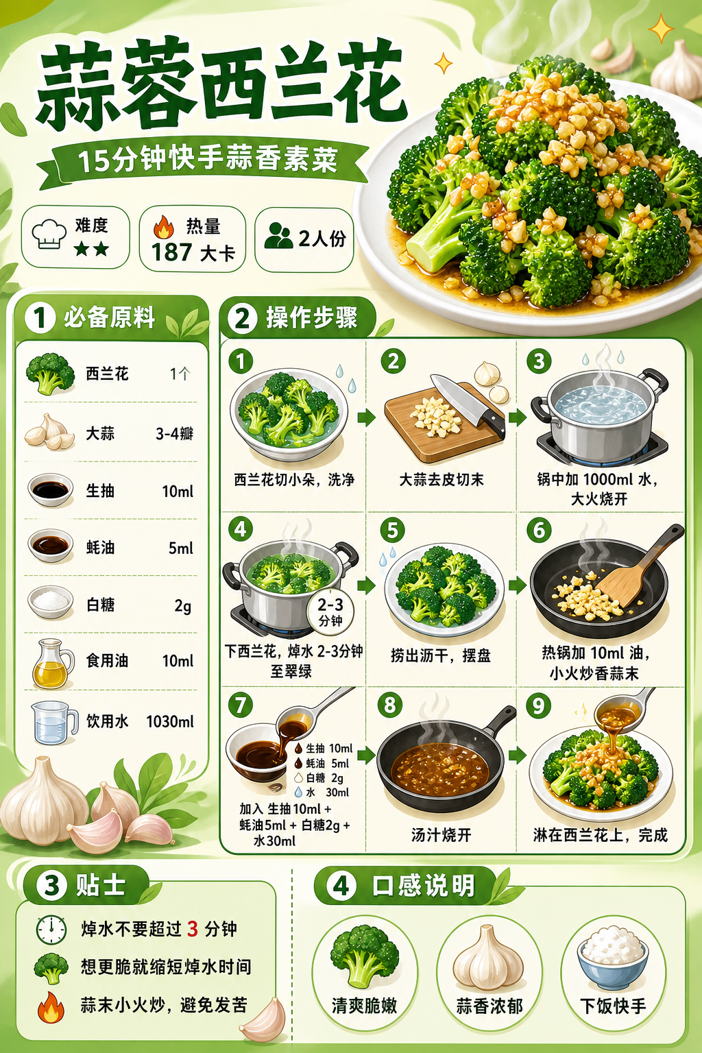 Garlic Broccoli — ingredients and steps overview