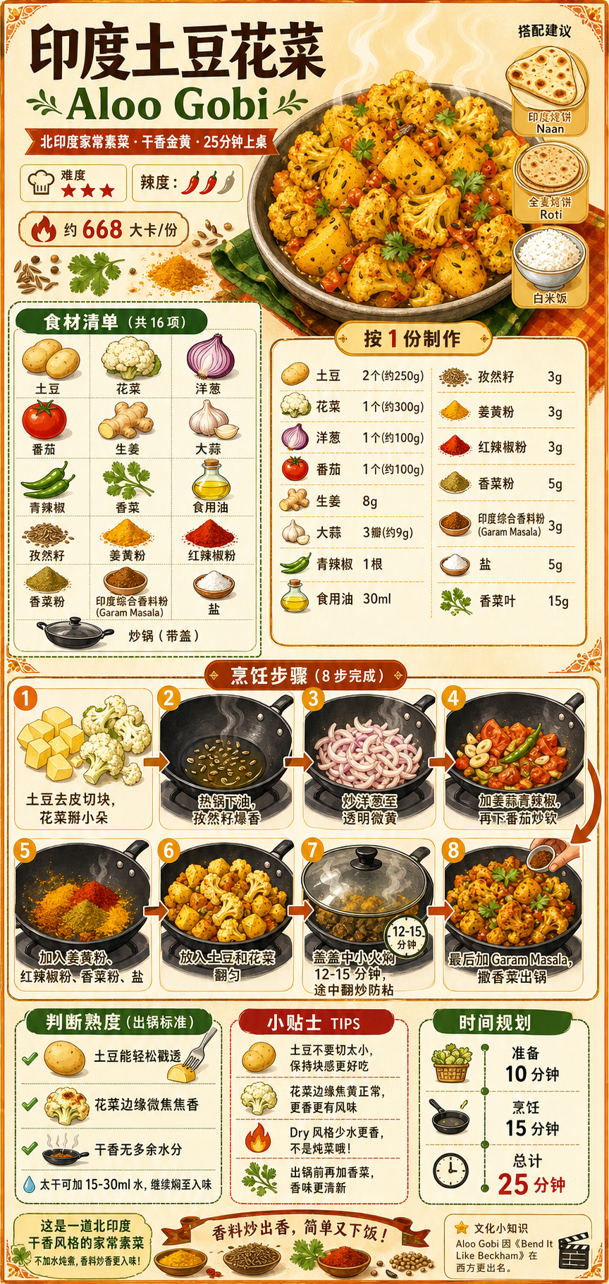 Indian Potato Cauliflower (Aloo Gobi) — ingredients and steps overview