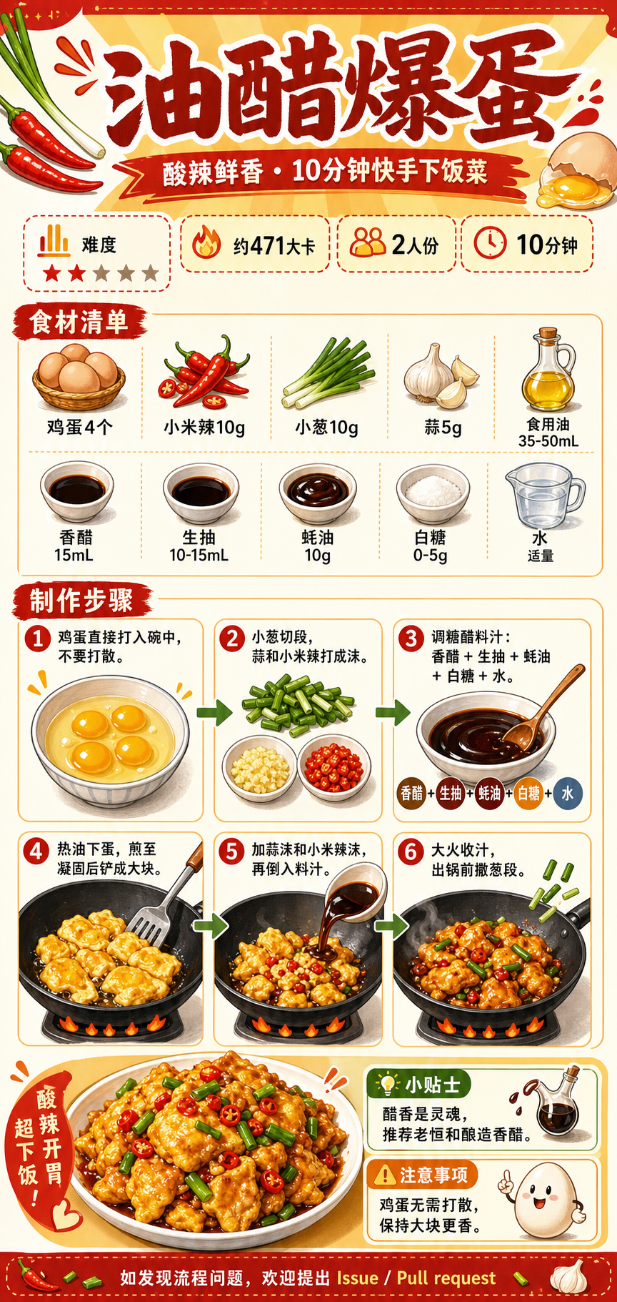 Vinegar-Buttered Eggs — ingredients and steps overview