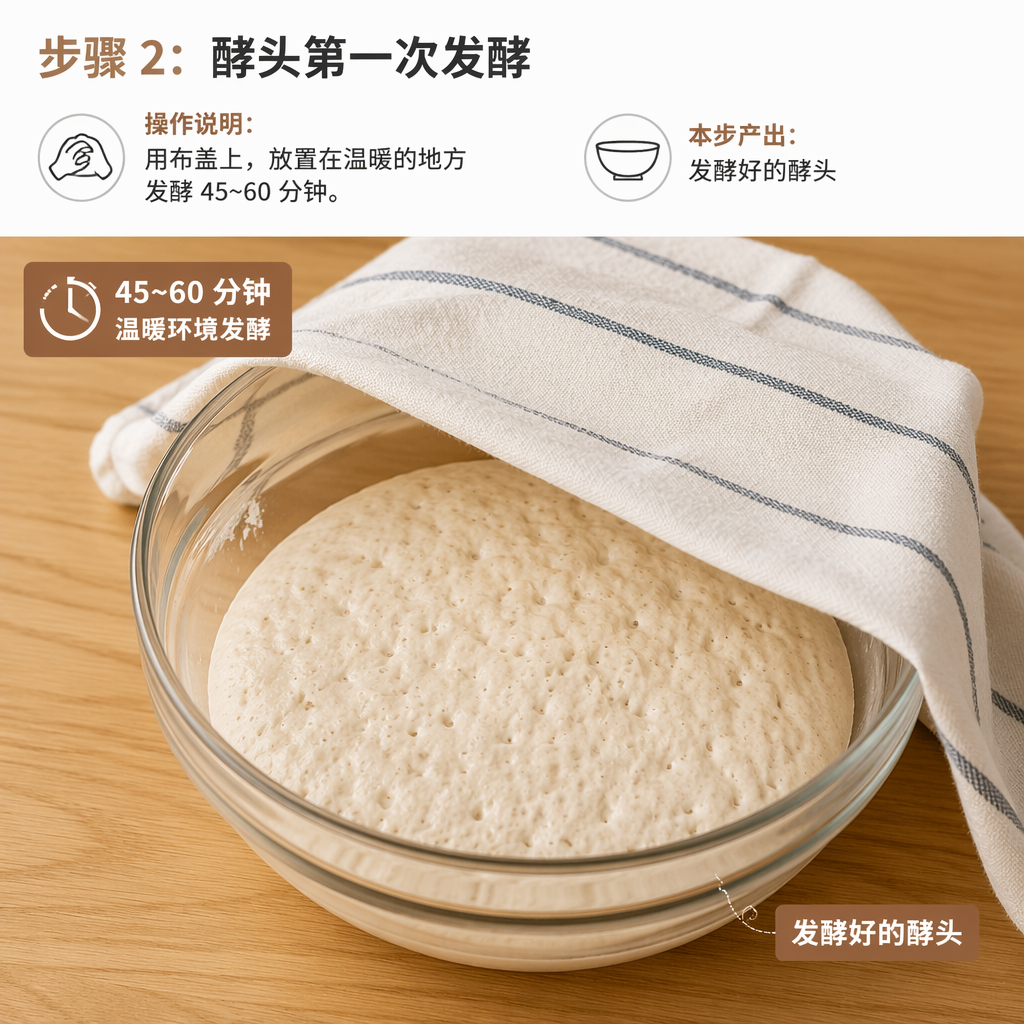 Step 2: First Rise of the Starter