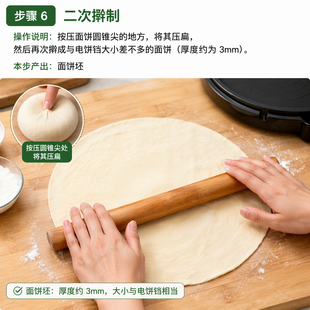 Step 6: Roll Out Again