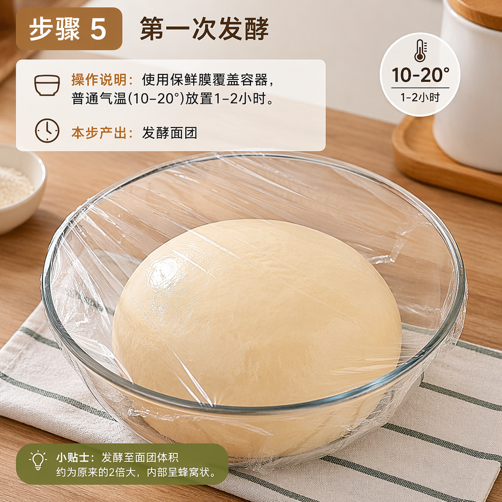 Step 5: First Proof