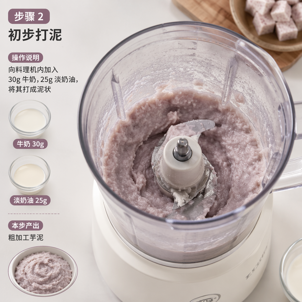 Step 2: Initial Blending